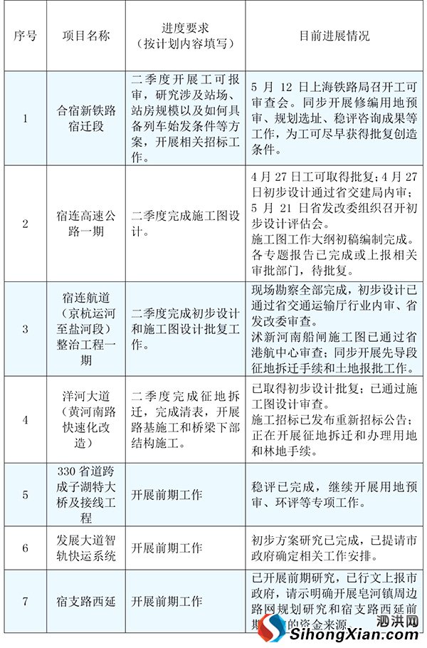 20205ĳнO(sh)cMչrͨ